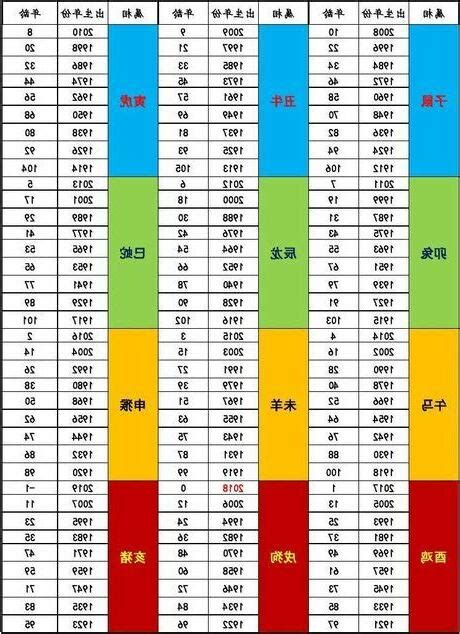 1987年屬什麼|1987年屬什麼？1987年屬相的人有著什麼樣的性格命運呢？